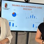 Treinta menores han sido atendidos en el Aula alternativa de Martos